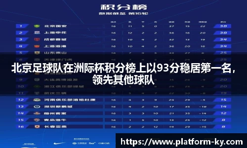 北京足球队在洲际杯积分榜上以93分稳居第一名,领先其他球队