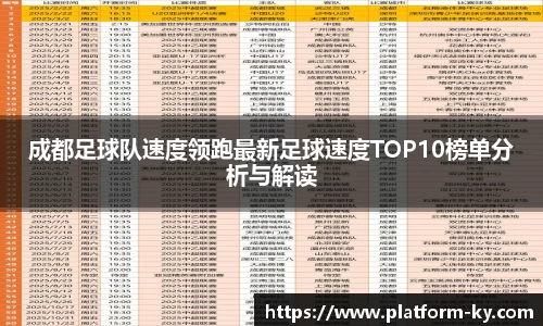 成都足球队速度领跑最新足球速度TOP10榜单分析与解读