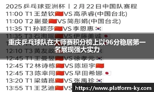 重庆乒乓球队在大师赛积分榜上以96分稳居第一名展现强大实力